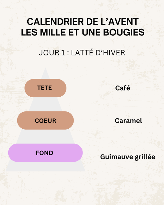 Fondants parfumés ❌ FIN DE SÉRIE ❌